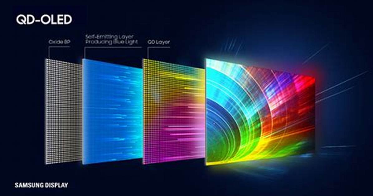 What Is Qd-Oled? the Hybrid Tv Tech Fully Explained