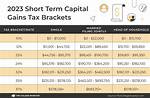 What Is the Capital Gains Tax in Florida?