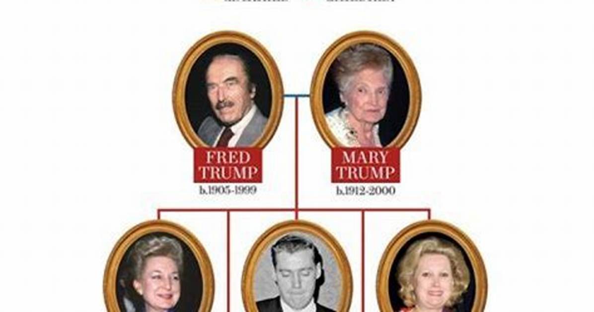 What Year Was Donald Trump Born: Comprehensive Guide