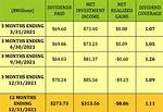 When Does Schd Pay Dividends?