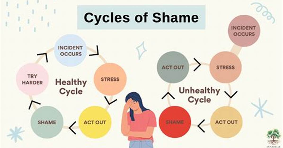 Why Do We Still Shame Women When Their Bodies Change?
