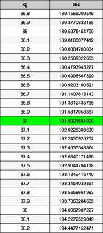 Zingb | 87.2 Kg to Lbs